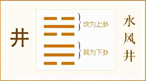 水风井|周易水风井卦爻辞象辞详解，水风井卦原文全文及译文。